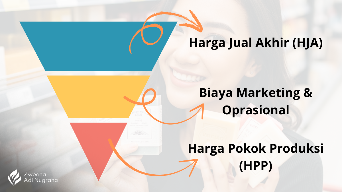 cara hitung hpp maklon skincare