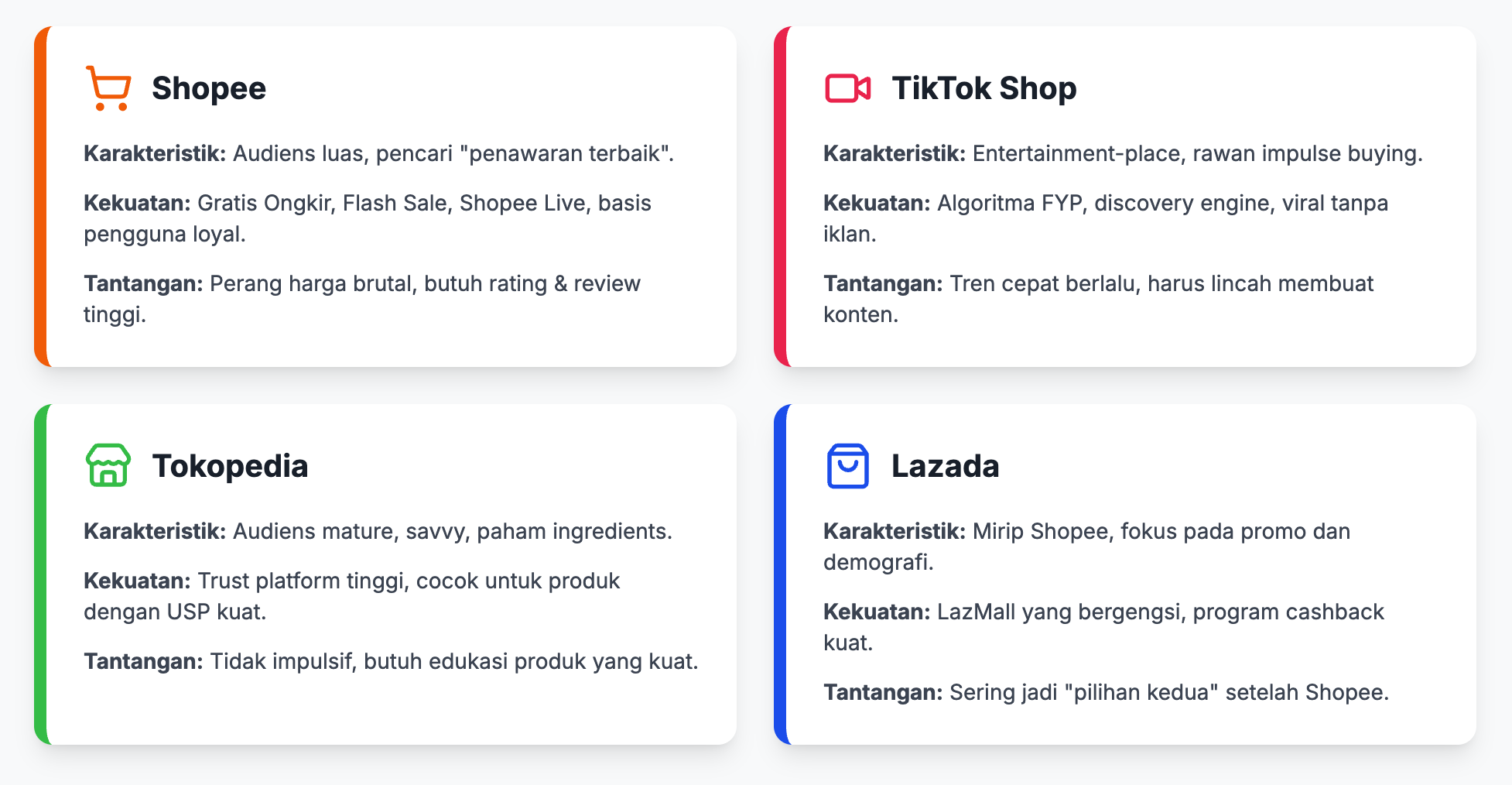 strategi branding skincare zweena adi nugraha