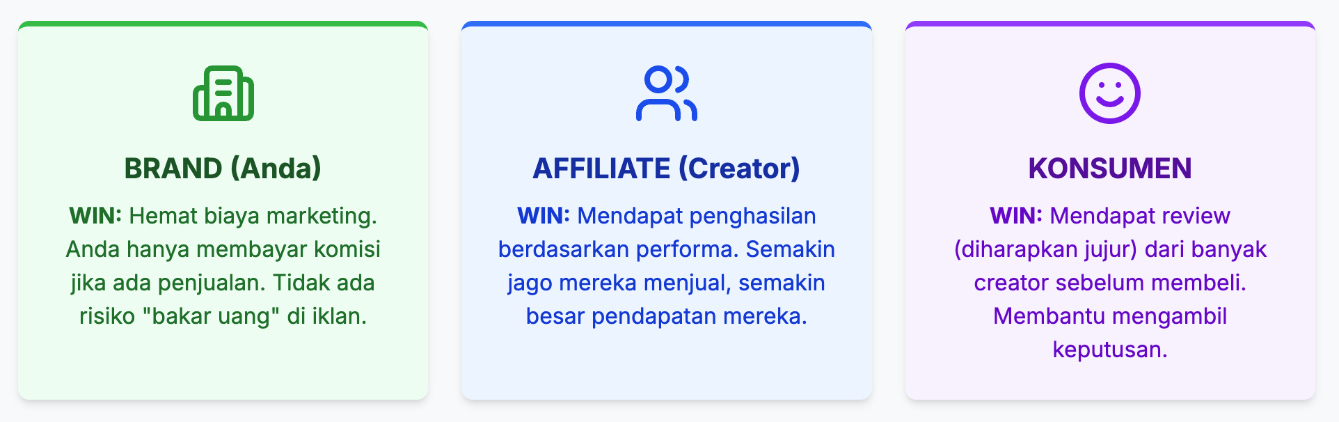 strategi branding skincare zweena adi nugraha