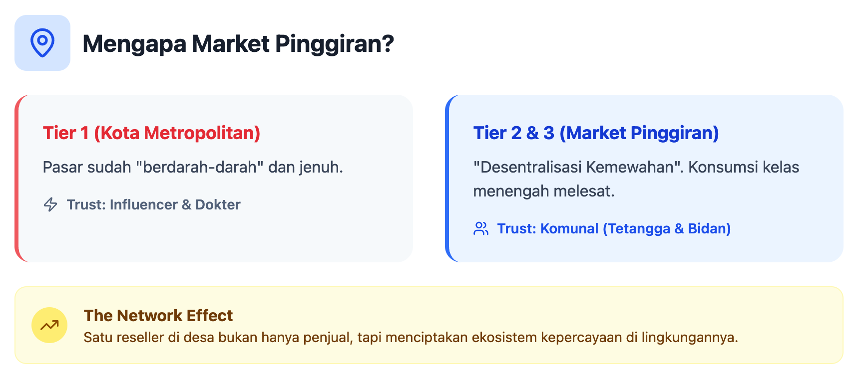 Strategi Branding Sistem Kemitraan Skincare