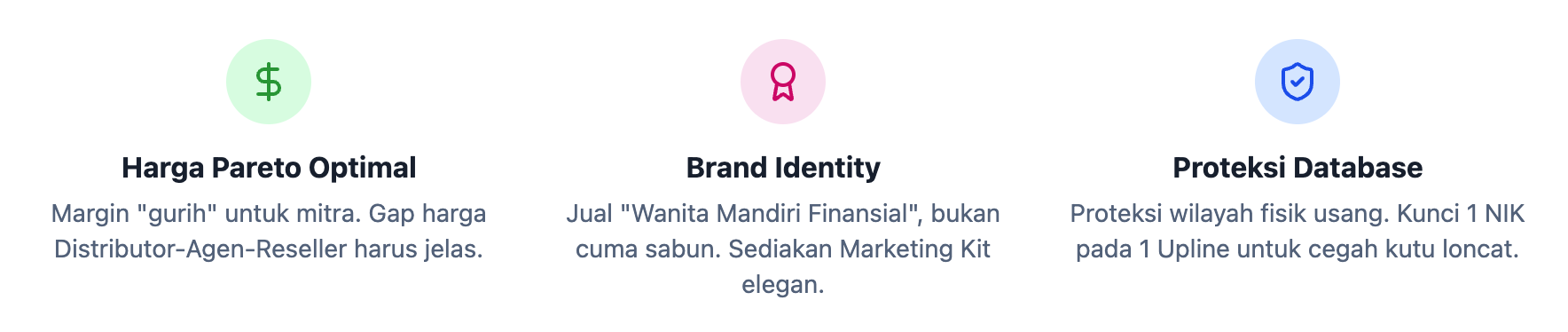 Strategi Branding Sistem Kemitraan Skincare