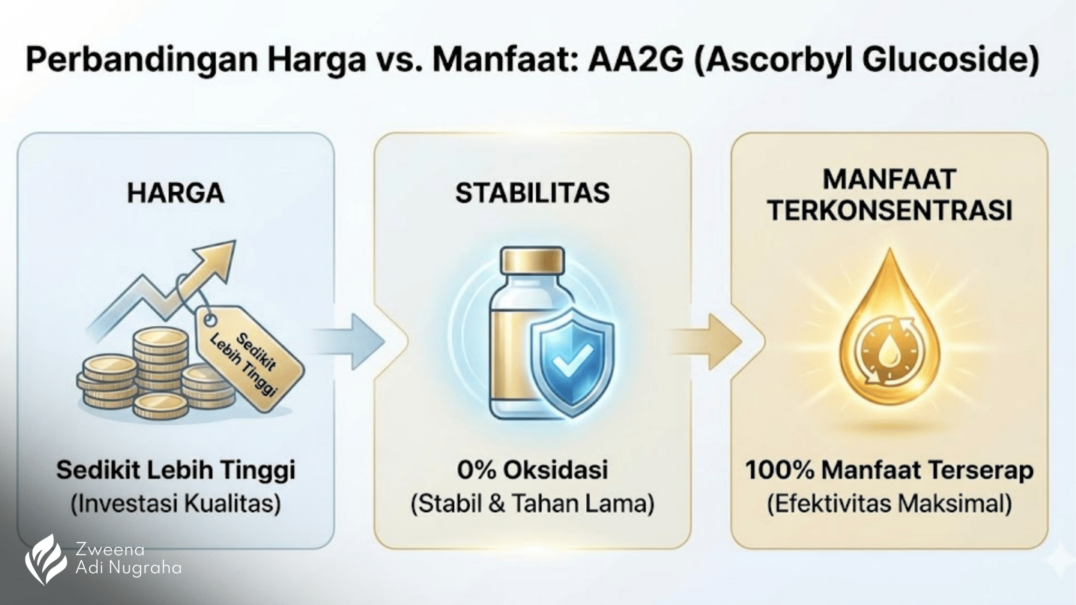 AA2G Ascorbyl Glucoside Vitamin C Zat Aktif Skincare
