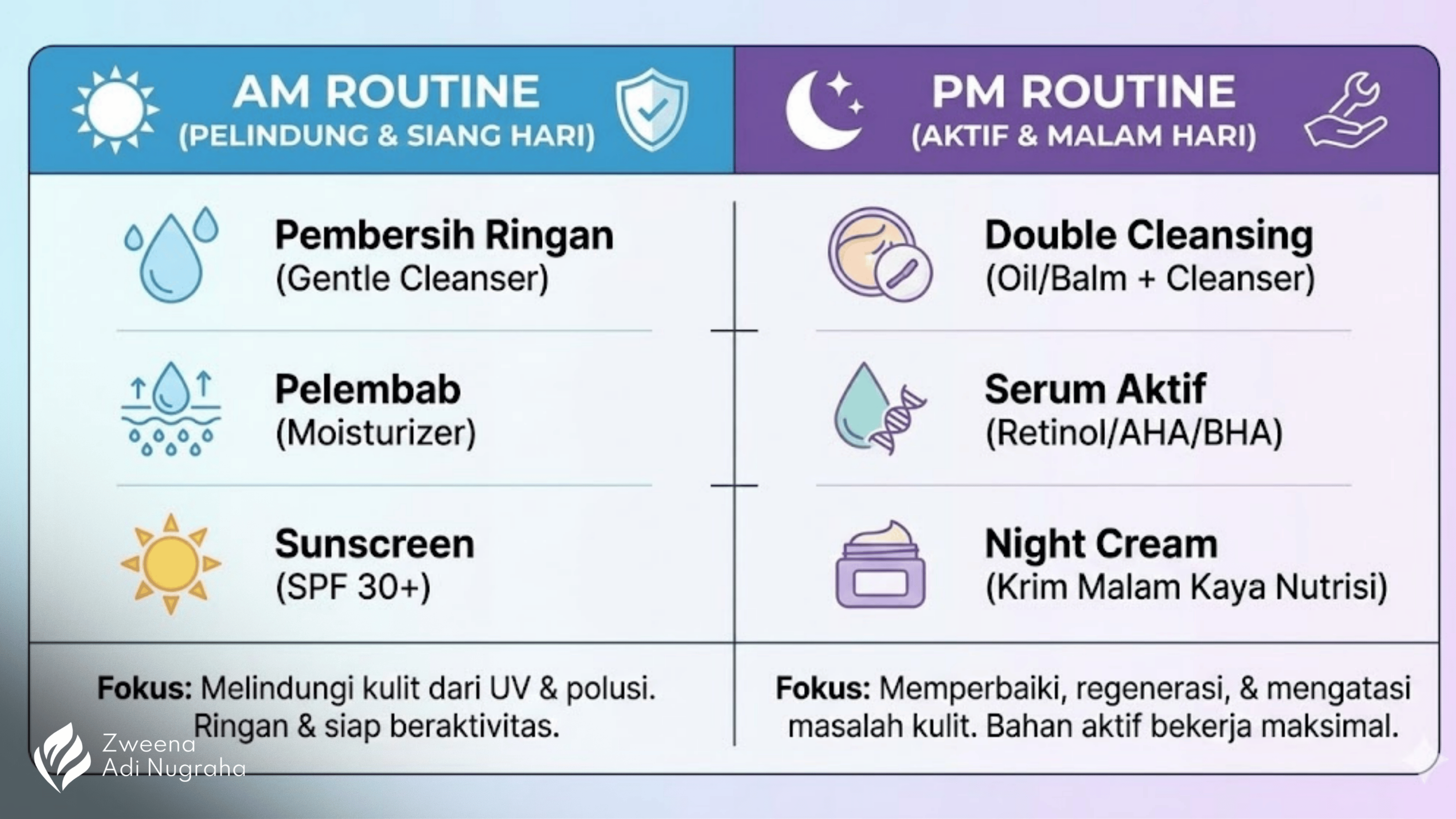 Daftar Zat Aktif Skincare Berbahaya