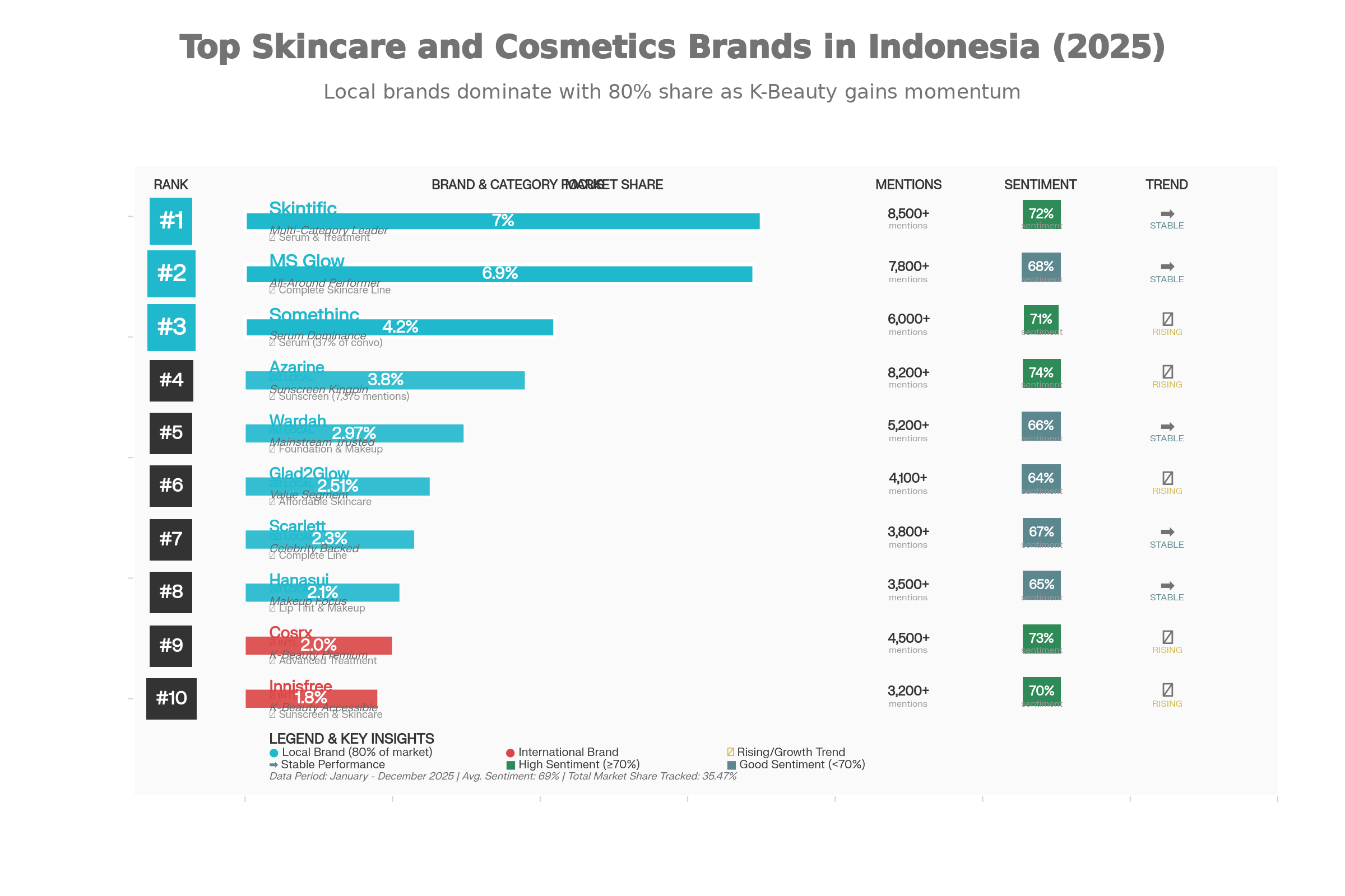 Skincare & Kosmetik Indonesia 2025