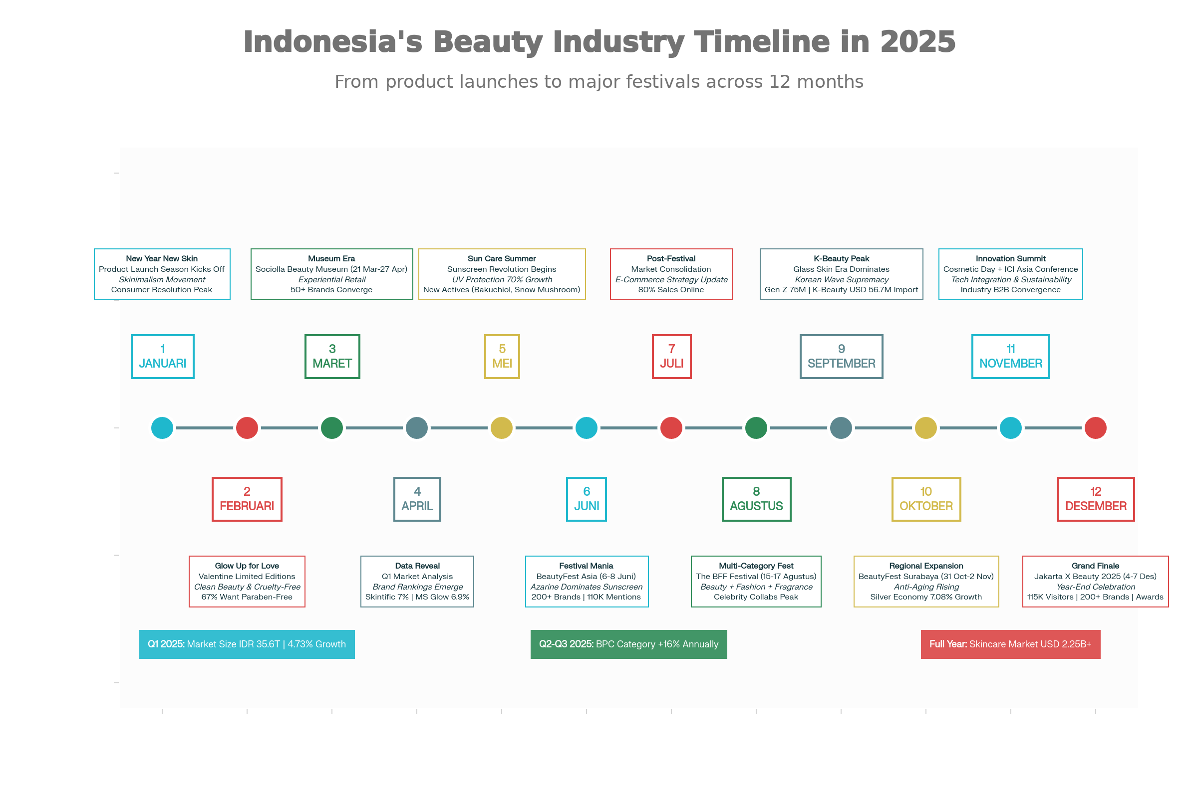 Skincare & Kosmetik Indonesia 2025
