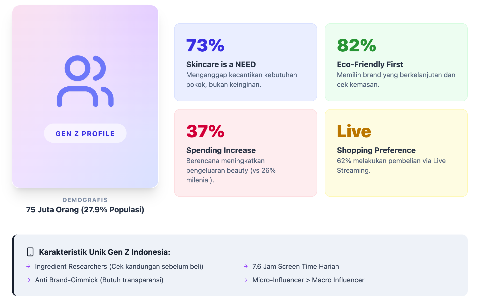 Skincare & Kosmetik Indonesia 2025