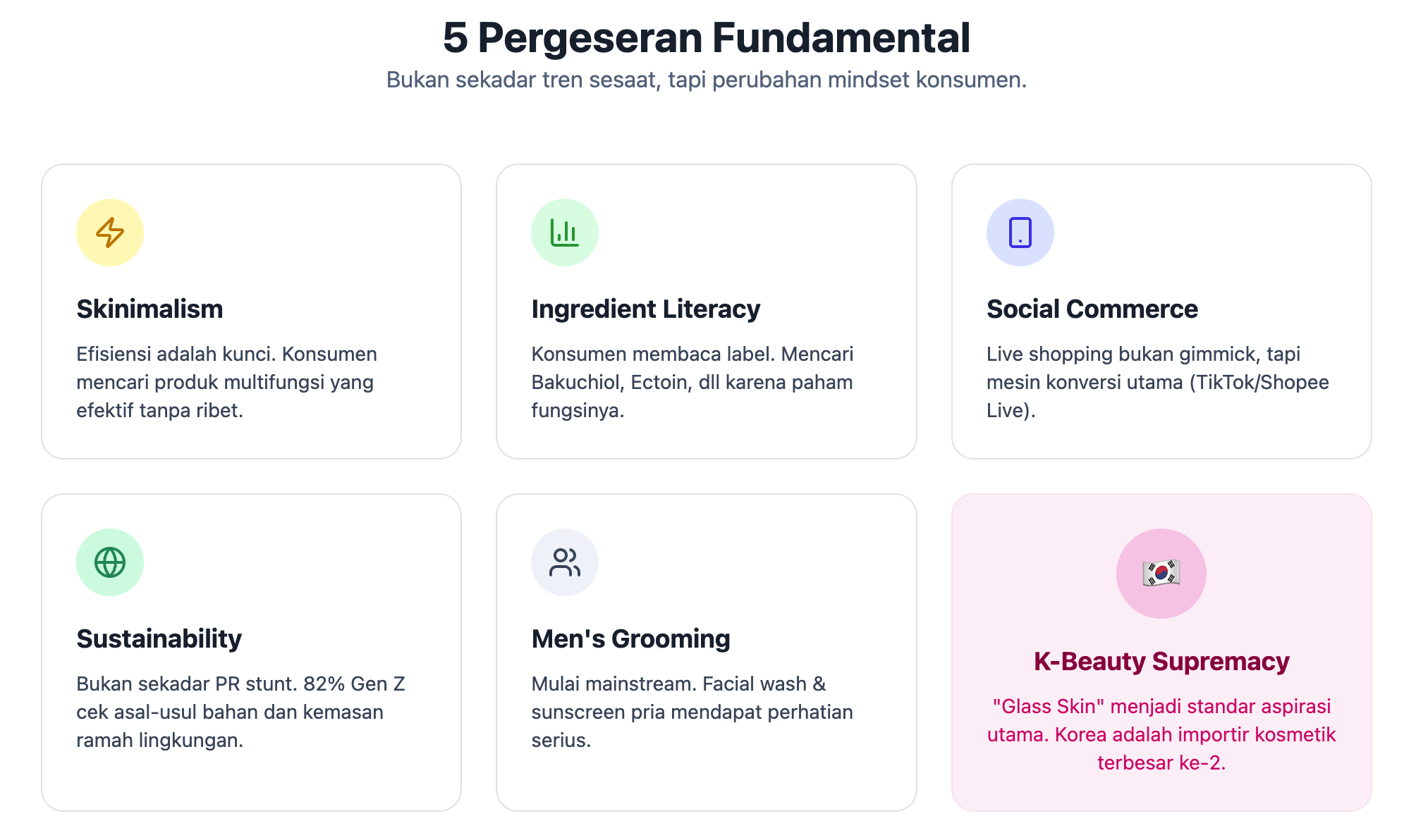 Skincare & Kosmetik Indonesia 2025