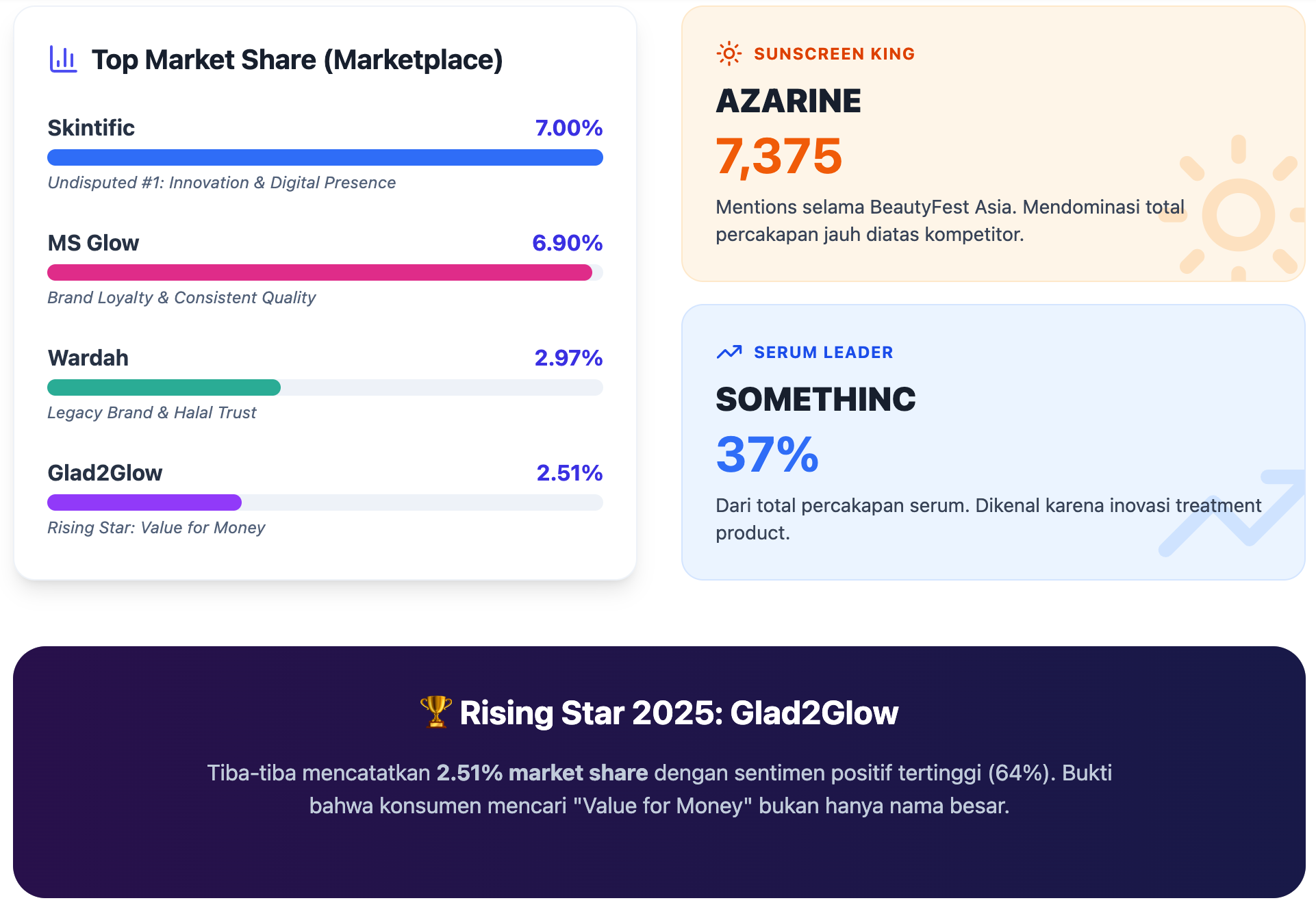 Skincare & Kosmetik Indonesia 2025