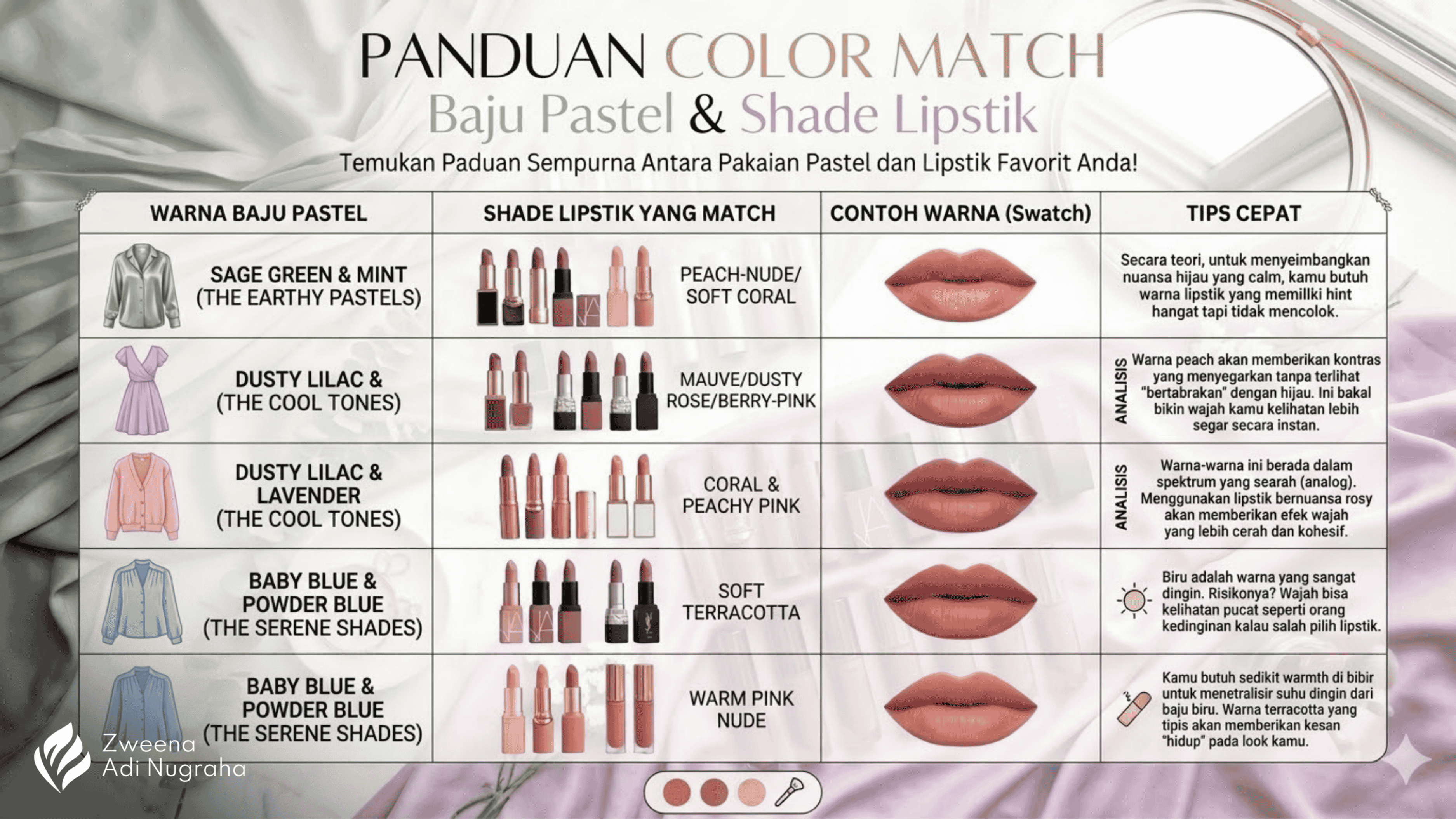 Tips Wajah Cerah Pakai Lipstik & Pastel