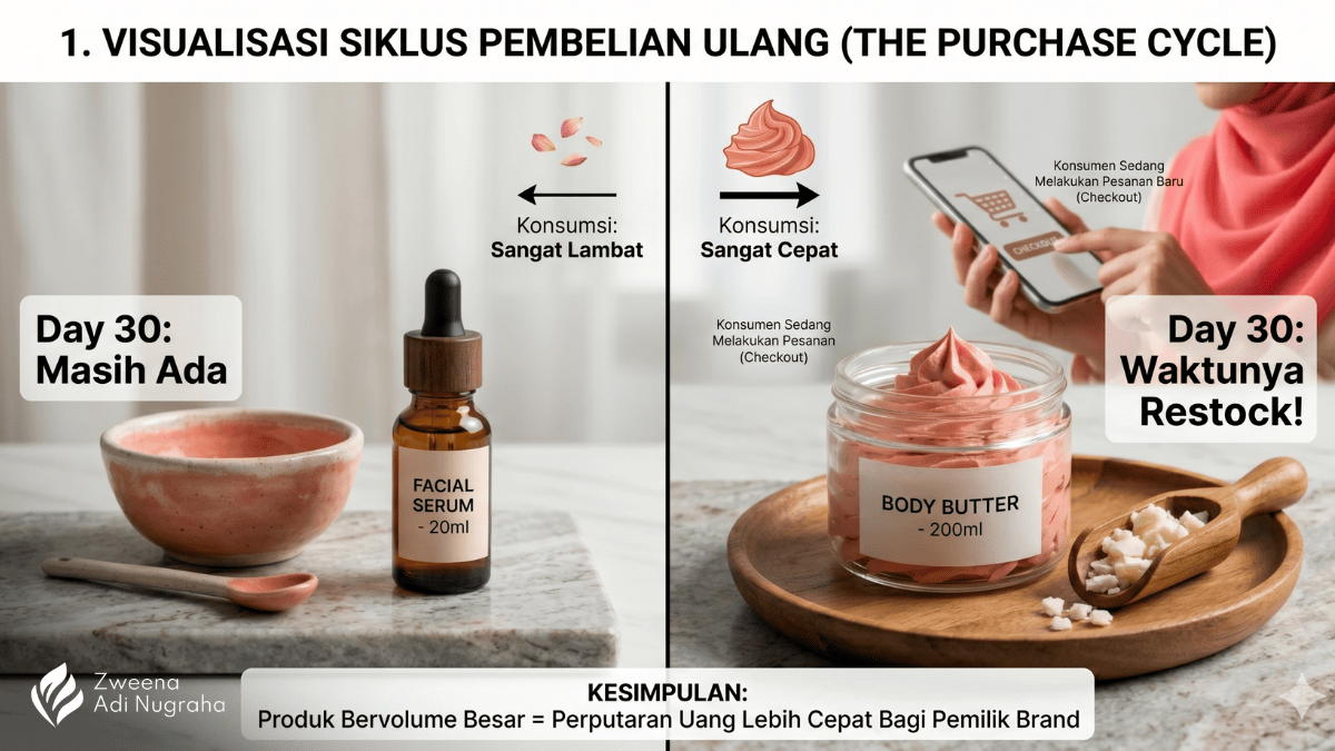 Tren gaya hidup home spa 2026